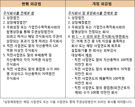 표
